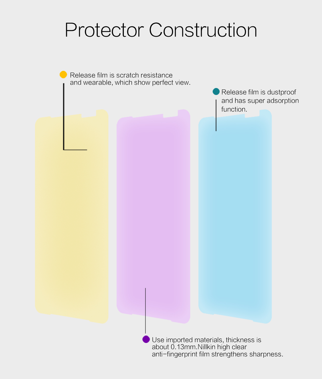 NILLKIN-Anti-scratch-High-Definition-Soft-PET-Screen-Protector-for-ASUS-ROG-Phone-3-ZS661KS-1739400-3